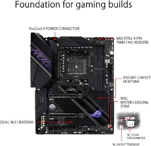 Mother Asus Crosshair Viii Dark Hero Rog Box Atx (Am4) - Imagen 2
