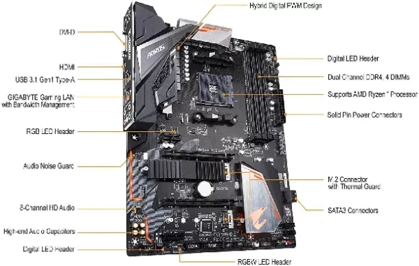 Mother Amd B450 Aorus Elite Atx (Am4) - Imagen 4